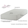 Tempur-matratze-160x200