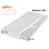 Nordica-matratze