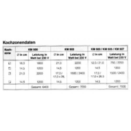 Miele-km-500-glaskeramikkochfeld-leistungsdaten-der-felder