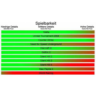 Spielbarkeit-von-unterschiedlichen-spielen-gruen-gut-rot-schlecht-world-racing-machte-der-grafikkarte-wegen-seiner-grafik-engine-probleme