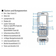 Handy-tasten-beschreibung