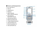 Handy-tasten-beschreibung