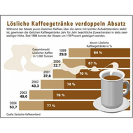Jacobs-cappuccino-specials-cote-d-or