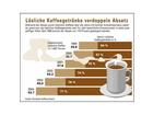 Jacobs-cappuccino-specials-cote-d-or