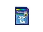 Transcend-secure-digital-1024-mb