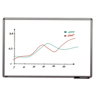 Franken-dots-whiteboard-90-x-60-cm