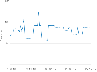 Preisentwicklung Jabra Solemate aktueller Preis 94.95 vom 27.12.2019 - yopi Preischart