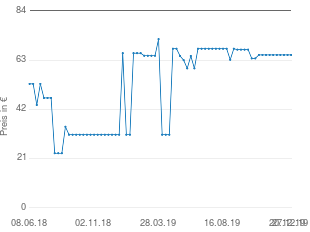 Preisentwicklung Kärcher l 6006 aktueller Preis 65.26 vom 27.12.2019 - yopi Preischart