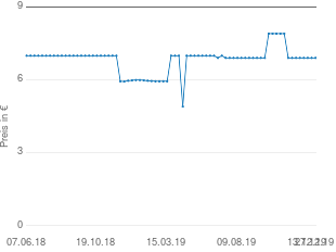 Preisentwicklung Herren Tanga weiß aktueller Preis 6.90 vom 27.12.2019 - yopi Preischart