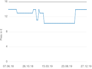 Preisentwicklung Puma Herren-Slip schwarz aktueller Preis 13.95 vom 27.12.2019 - yopi Preischart