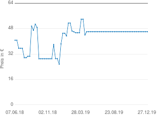 Preisentwicklung Puma Herren-Slip grau aktueller Preis 46.05 vom 27.12.2019 - yopi Preischart