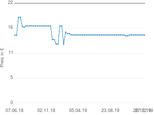 Preisentwicklung Puma Herren Unterhose Print aktueller Preis 14.99 vom 27.12.2019 - yopi Preischart