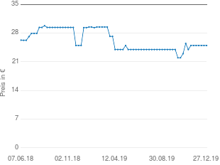 Preisentwicklung Sigikid Wombel Bombel 48086 aktueller Preis 24.99 vom 27.12.2019 - yopi Preischart