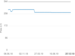 Preisentwicklung Shure Beta 87 A aktueller Preis 268.00 vom 27.12.2019 - yopi Preischart