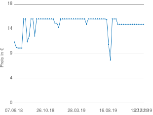 Preisentwicklung Noppies Bauchband aktueller Preis 14.99 vom 27.12.2019 - yopi Preischart