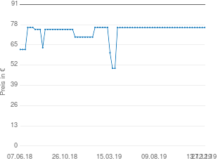 Preisentwicklung Woll nowo titanium Guss aktueller Preis 76.13 vom 27.12.2019 - yopi Preischart