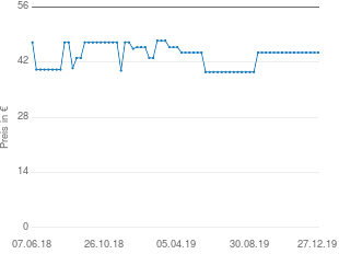 Preisentwicklung Philos Kreta Backgammonkoffer aktueller Preis 44.41 vom 27.12.2019 - yopi Preischart