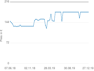 Preisentwicklung FjällRäven Sten (Herren) aktueller Preis 180.42 vom 27.12.2019 - yopi Preischart