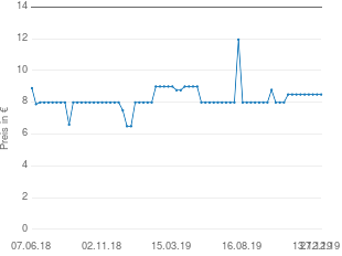 Preisentwicklung Theo Klein 6254 Bosch Bügeleisen aktueller Preis 8.49 vom 27.12.2019 - yopi Preischart