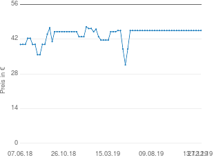 Preisentwicklung Gigaset E310 aktueller Preis 45.46 vom 27.12.2019 - yopi Preischart