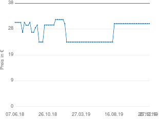 Preisentwicklung Sennheiser PC 8 aktueller Preis 30.49 vom 27.12.2019 - yopi Preischart