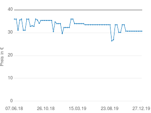 Preisentwicklung Panasonic KX-TGA806 aktueller Preis 30.70 vom 27.12.2019 - yopi Preischart