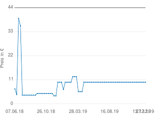 Preisentwicklung Microsoft Windows 7 Home Premium w/SP1 Lizenz und Medien aktueller Preis 9.90 vom 27.12.2019 - yopi Preischart