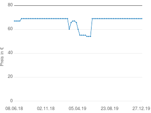 Preisentwicklung mono mono-a Tortenheber aktueller Preis 68.98 vom 27.12.2019 - yopi Preischart