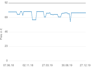 Preisentwicklung Woll nowo Titanium Hochrandpfanne 24cm aktueller Preis 76.51 vom 27.12.2019 - yopi Preischart