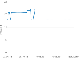 Preisentwicklung goki Steckenpferd aktueller Preis 14.72 vom 27.12.2019 - yopi Preischart