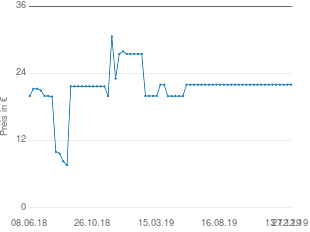 Preisentwicklung Bauer Spielwaren Dackel aktueller Preis 21.99 vom 27.12.2019 - yopi Preischart