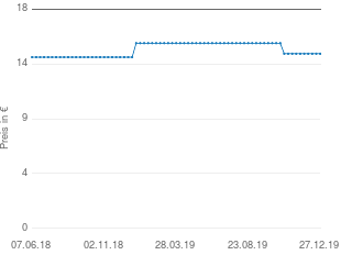 Preisentwicklung Tactic Games Mölkky aktueller Preis 14.99 vom 27.12.2019 - yopi Preischart