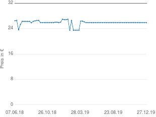 Preisentwicklung University Games Wahre Liebe Spiel aktueller Preis 25.89 vom 27.12.2019 - yopi Preischart