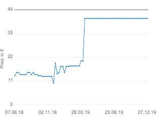 Preisentwicklung Hama MiniDV-Reinigungskassette aktueller Preis 39.95 vom 27.12.2019 - yopi Preischart