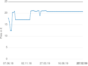 Preisentwicklung AEG DRR 4107 aktueller Preis 20.74 vom 27.12.2019 - yopi Preischart