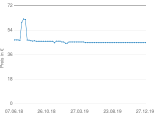Preisentwicklung Rode Lavalier aktueller Preis 45.00 vom 27.12.2019 - yopi Preischart