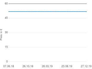 Preisentwicklung Logitech Harmony 200 aktueller Preis 51.99 vom 27.12.2019 - yopi Preischart