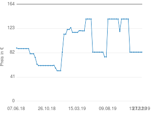 Preisentwicklung Toontrack Music City USA SDX aktueller Preis 83.00 vom 27.12.2019 - yopi Preischart