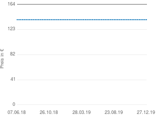 Preisentwicklung Beyerdynamic TG V70d aktueller Preis 139.00 vom 27.12.2019 - yopi Preischart