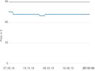 Preisentwicklung Beyerdynamic TG V50d aktueller Preis 79.00 vom 27.12.2019 - yopi Preischart