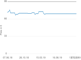 Preisentwicklung Silit Stielkasserolle Vision aktueller Preis 75.95 vom 27.12.2019 - yopi Preischart