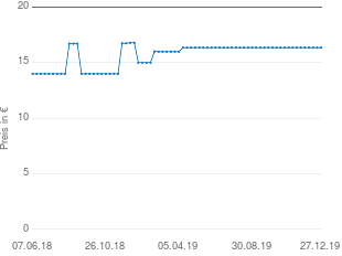 Preisentwicklung One For All Essence 3 aktueller Preis 16.34 vom 27.12.2019 - yopi Preischart