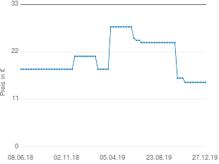 Preisentwicklung Cosiflor Plissee aktueller Preis 14.95 vom 27.12.2019 - yopi Preischart