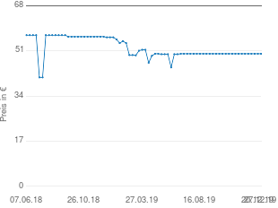 Preisentwicklung Bosch ALB 18 LI aktueller Preis 49.90 vom 27.12.2019 - yopi Preischart