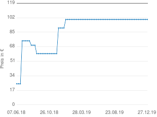 Preisentwicklung Vaude Cyclone III (Damen) aktueller Preis 99.95 vom 27.12.2019 - yopi Preischart