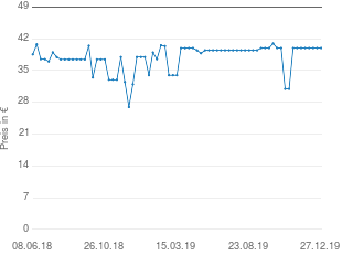 Preisentwicklung Shiseido Benefiance WrinkleResist 24 Balancing Softener aktueller Preis 39.95 vom 27.12.2019 - yopi Preischart