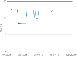 Preisentwicklung Sennheiser MX 365 aktueller Preis 14.90 vom 27.12.2019 - yopi Preischart