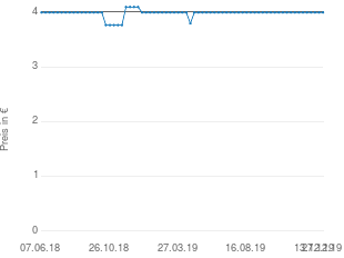 Preisentwicklung Baby Unterwäsche Baumwolle aktueller Preis 3.99 vom 27.12.2019 - yopi Preischart