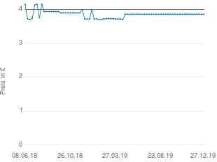 Preisentwicklung Baby Jungen Unterwäsche aktueller Preis 3.86 vom 27.12.2019 - yopi Preischart