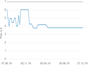 Preisentwicklung Baby Unterwäsche Unisex aktueller Preis 3.83 vom 27.12.2019 - yopi Preischart